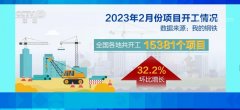 但本年二月份公司曾经起头较着盈利